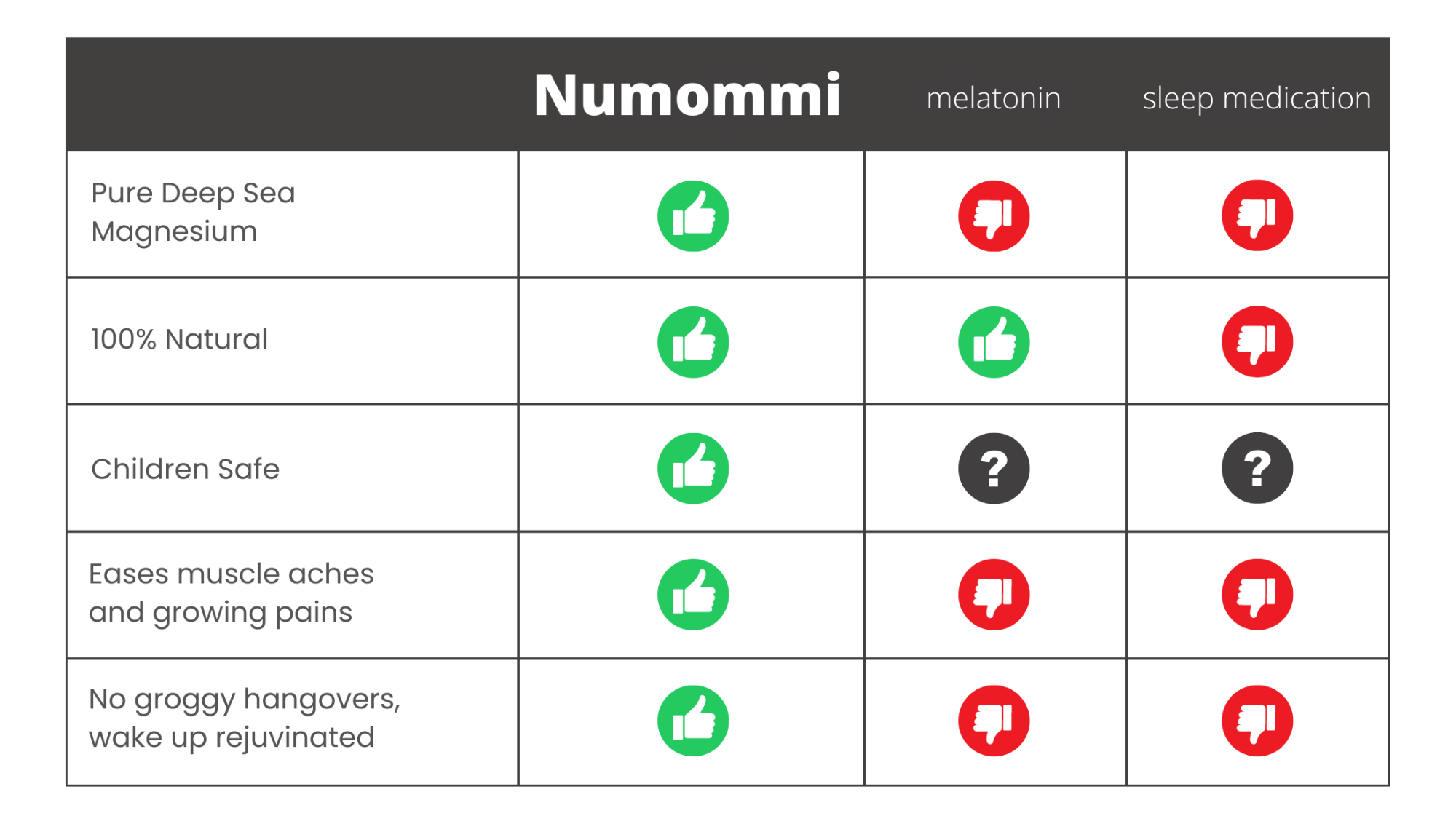 Numommi